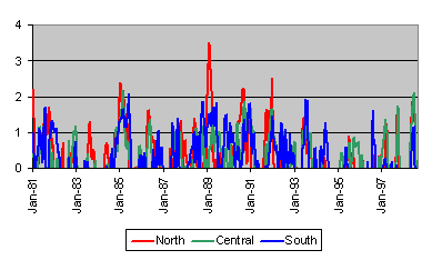 Graph: Normalized KBDI for 1981-1998.