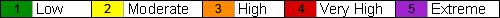Rating Key for Fire Danger Index 